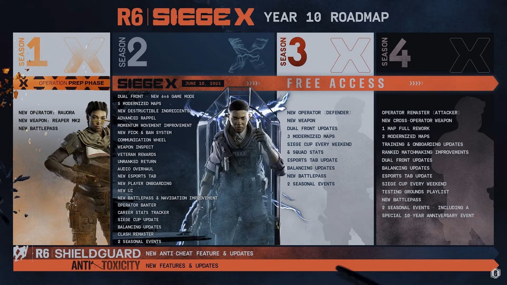 Rainbow Six Siege X 2025 Roadmap (Image via Ubisoft)